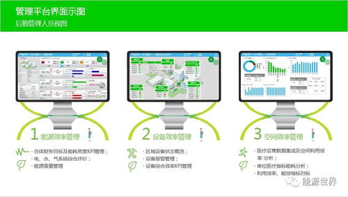干货回顾 孙靖 绿色医院运营维护现状及运营监管平台发展趋势