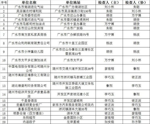 随州消防 双随机 一公开 系统10月份抽查结果及11月份监督抽查公示 附消防产品质量检验信息公示