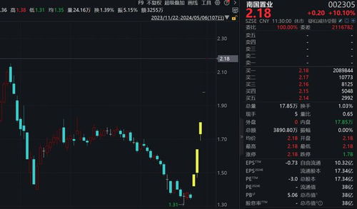 a股,涨上热搜